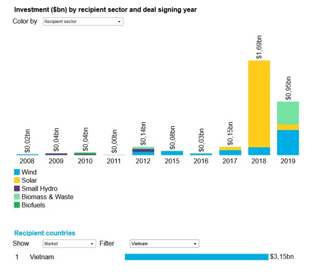 Vietnam's Renewable Energy Success Stories Promise a Bright Future