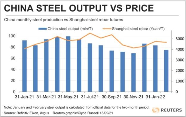The iron and steel market is stuck between Russia and China - Photo 1.