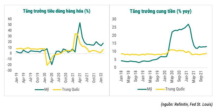 Is Vietnam's inflation a "headwind" in the global inflation trend? - Photo 4