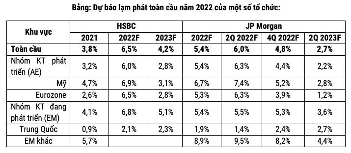 Is Vietnam's inflation a "headwind" in the global inflation trend? - Photo 5