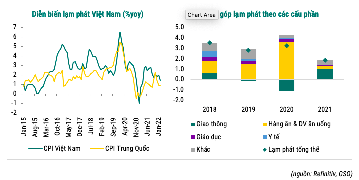 Is Vietnam's inflation a "headwind" in the global inflation trend? - Photo 6
