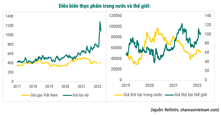 Is Vietnam's inflation a "headwind" in the global inflation trend? - Photo 7