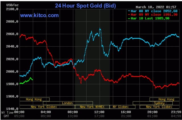 After the car has plummeted nearly 100 USD, how do experts now see gold? - Photo 1. After the car has plummeted nearly 100 USD, how do experts now see gold? - Photo 1.