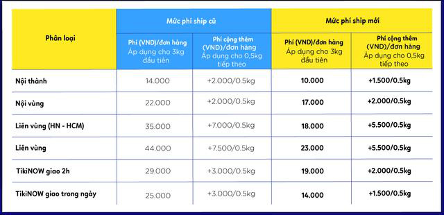Opposing reactions of transportation businesses to the situation of gasoline price increase - Photo 2. Opposing reactions of transportation businesses to the situation of gasoline price increase - Photo 2.