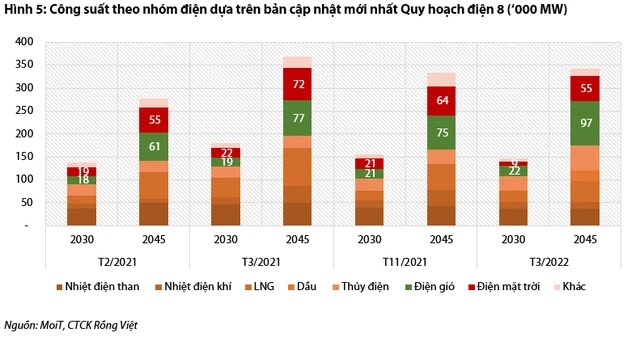 The electricity industry will glow in 2022: Thermoelectricity and hydroelectricity will benefit, renewable energy needs to be catalyzed by a new mechanism - Photo 4.