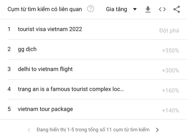 The number of searches for Vietnam's tourism increased dramatically in the world - Photo 3.