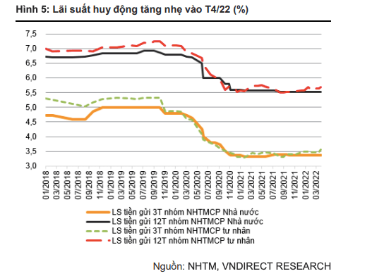 The Fed raises interest rates and 5 big impacts on Vietnam's economy - Photo 2.