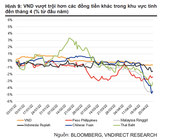 Fed raises interest rates and 5 big impacts on Vietnam's economy - Photo 3.