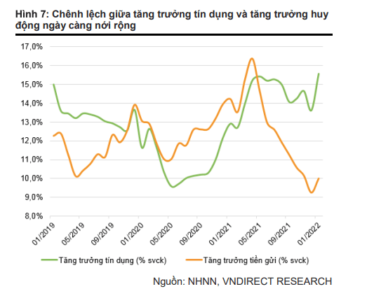 Fed raises interest rates and 5 big impacts on Vietnam's economy - Photo 1.