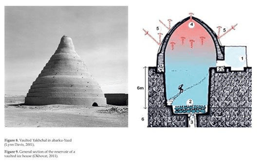 Strangely, the thousand-year-old "refrigerator" of the Persians: No need for electricity, but still preserves food, even ice - Photo 3.