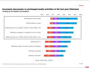 Here’s what you should know about Media Landscape of Vietnam – VIETNAM STAR