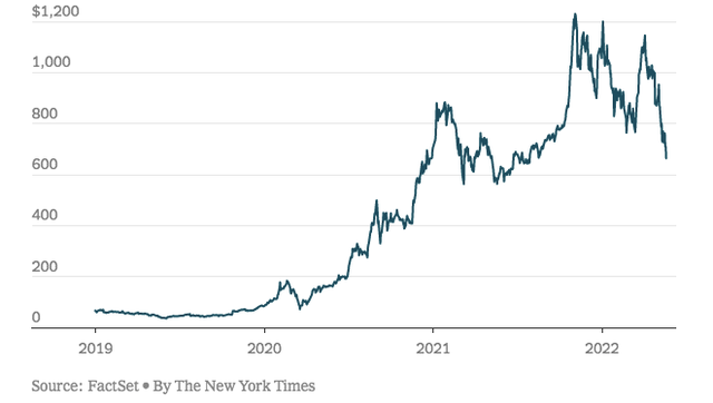 Tesla is being seriously ruined by Elon Musk: The capitalization has evaporated 400 billion USD, the talents are leaving, difficulties are surrounded, but the CEO is just infatuated with tweets arguing back and forth - Photo 1.