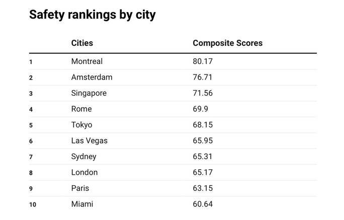 Vietnam tourism scores points with American tourists - Photo 2.