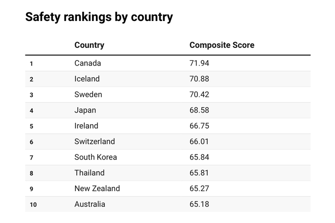 Vietnam tourism scores points with American tourists - Photo 1.