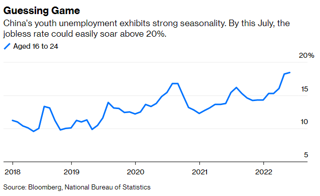 China and the puzzle: How to recruit nearly 11 million graduating students, when more and more people are bored of working in private enterprises? - Photo 2.