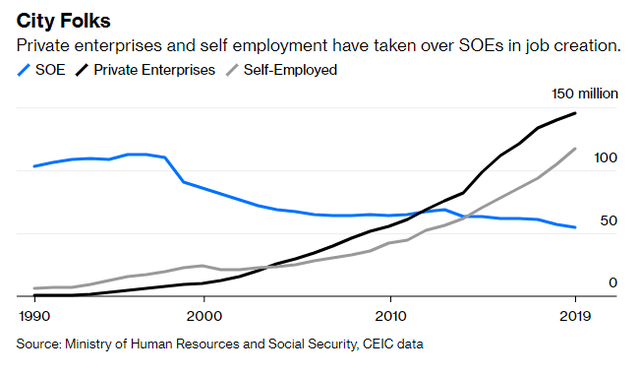 China and the puzzle: How to recruit nearly 11 million graduating students, when more and more people are bored of working in private enterprises? - Photo 3.