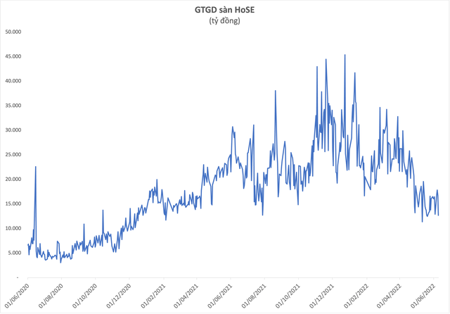 Newly opened securities accounts, why is liquidity still low? - Photo 1.