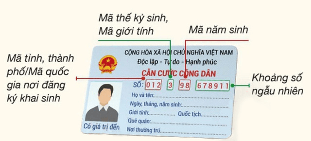 Meaning of 12 digits on CCCD chip with chip - Photo 1.