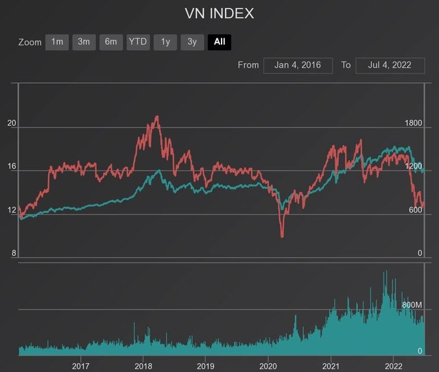 How does the stock market usually move in July? - Photo 3.