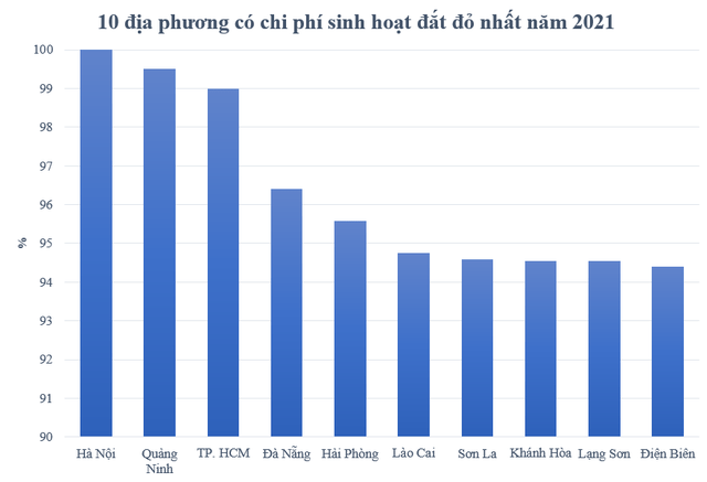 Localities with increasingly expensive living costs - Photo 1.