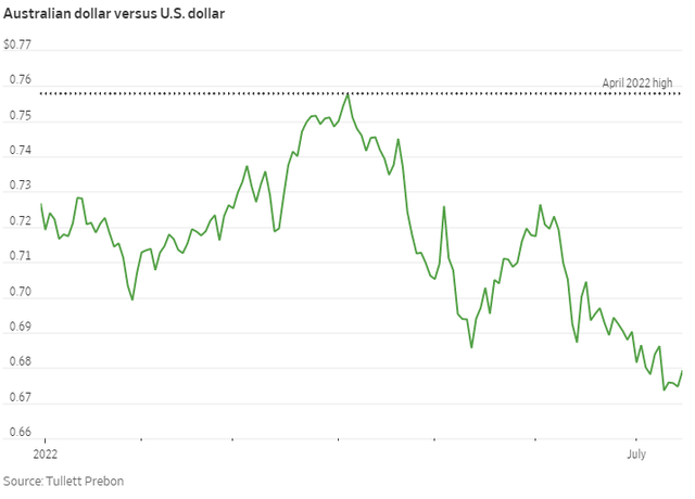 The USD will continue to appreciate non-stop and the euro may soon trade below 1 USD - Photo 3.