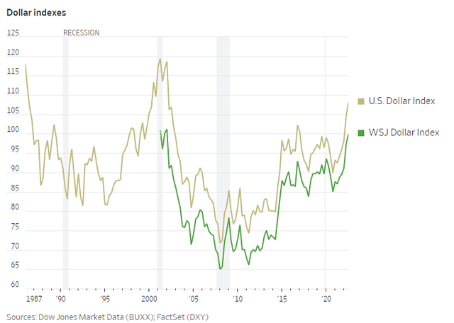 The USD will continue to appreciate non-stop and the euro may soon trade below 1 USD - Photo 1.