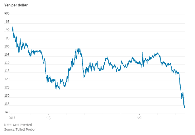 Two reasons cause the dollar to skyrocket in value - Photo 2.