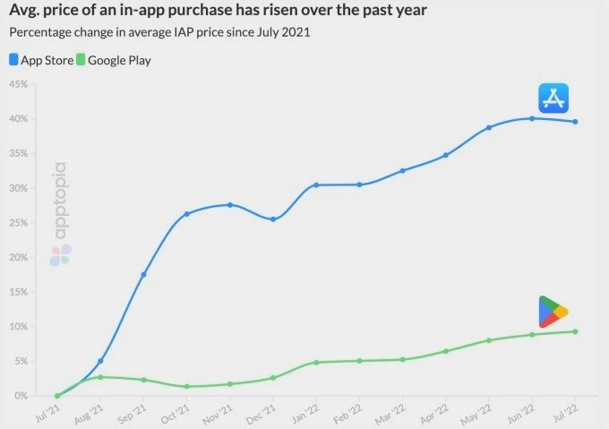 App Store tang gia anh 1
