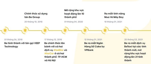 Borrowing another 60 million USD to fight Grab and Gojek, how is Be Group doing? - Photo 2.