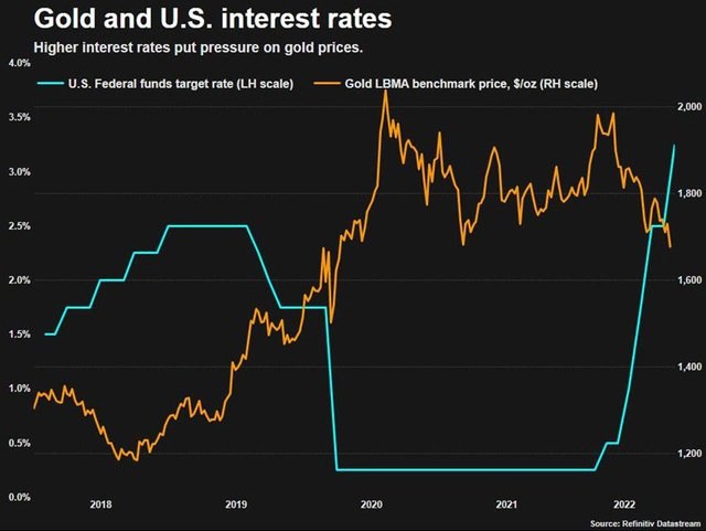 Gold is being shunned but prices are about to rise again? - Photo 1.