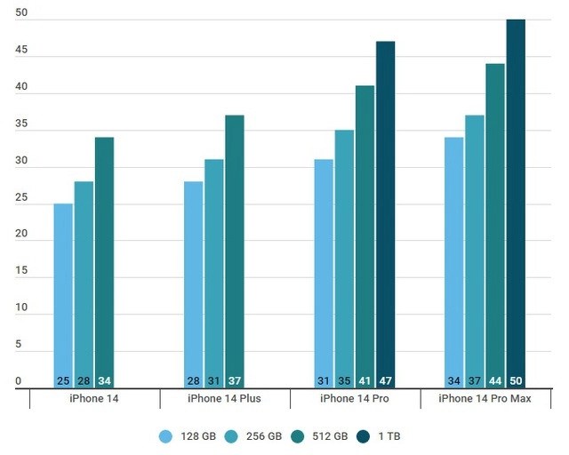 Closing the date iPhone 14 officially opened for sale in Vietnam - Photo 2.