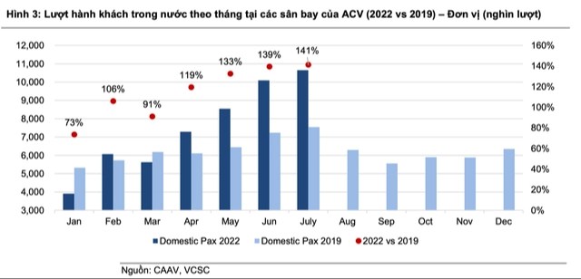 Through gloomy days, the airline industry's profit promises a strong recovery in 2023 - 2024 - Photo 1.