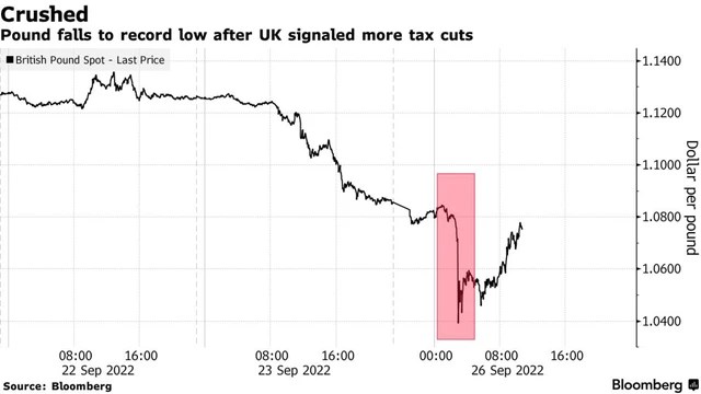 Why did the British pound suddenly drop sharply, to an all-time low? - Photo 1.
