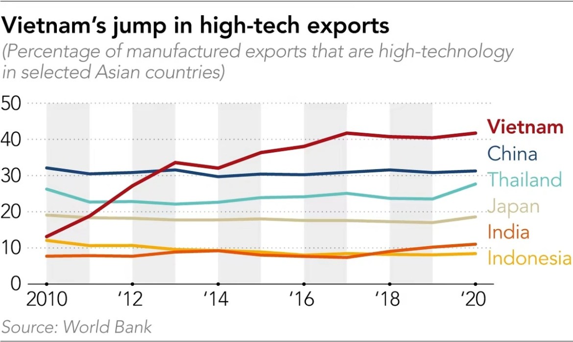 Chien thang cua Viet Nam anh 2
