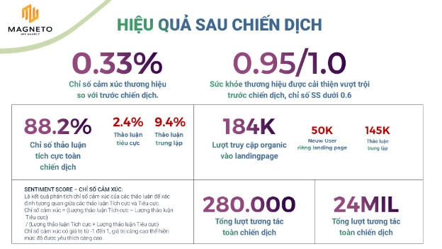 Sao Thai Duong's breakthrough to escape traditional positioning - Photo 2.
