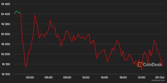 Gold price fell deeply, Japanese yen was the lowest in 32 years - Photo 2.