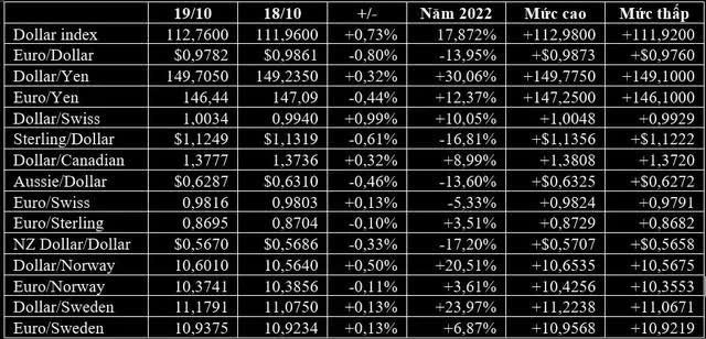 Gold price fell deeply, Japanese yen was the lowest in 32 years - Photo 1.