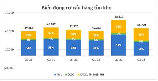 What caused Hoa Phat (HPG) to record a loss of more than 1,700 billion dong in the third quarter of 2022? - Photo 6.