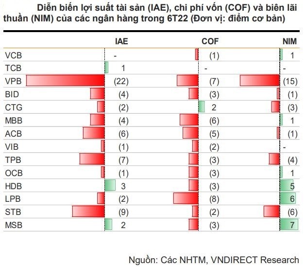How is the valuation of Vietnamese bank stocks compared to the "giants" in the world? - Photo 3.