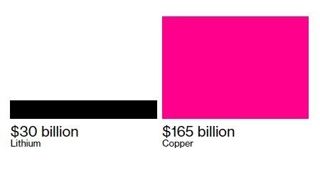 The world's 'new crude oil' market is hotter than ever - Photo 2.