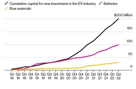 The world's 'new crude oil' market is hotter than ever - Photo 3.