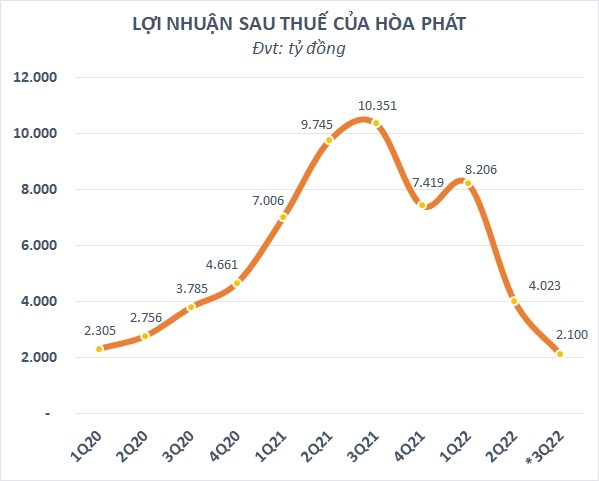 Steel stocks surged from the bottom: Through the turbulence, is there a return to the future? - Photo 4.