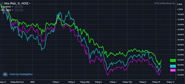 Steel stocks surged from the bottom: Through the turbulence, is there a return to the future? - Photo 1.
