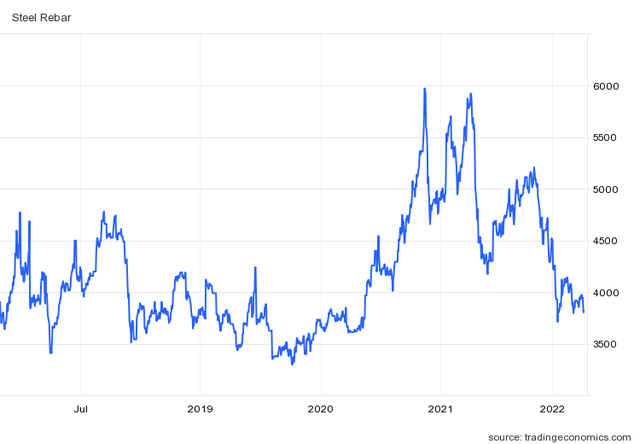 Steel stocks surged from the bottom: Through the turbulence, is there a return to the future? - Photo 3.