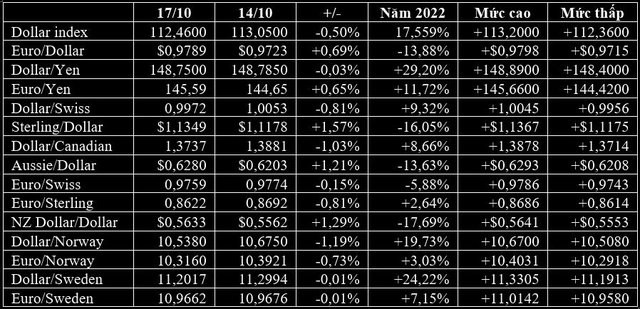 The pound rose sharply after the UK got a new finance minister, the price of gold also went up - Photo 1.