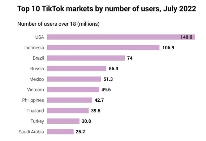 Who really controls TikTok? - Photo 3.