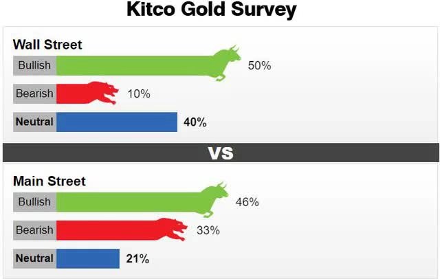 The picture of the gold market next week brightens up - Photo 2.