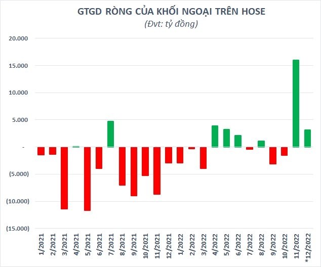 What will Vietnam stocks do after the strongest week in nearly 13 years? - Photo 3.