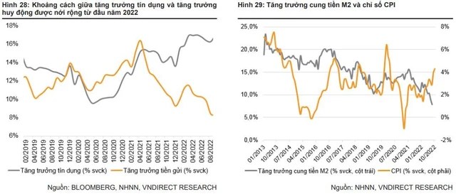 What will Vietnam stocks do after the strongest week in nearly 13 years? - Photo 4.