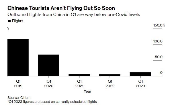 Southeast Asia looks forward to the return of Chinese tourists, but those with a lot of money are… at home - Photo 4. Southeast Asia looks forward to the return of Chinese tourists, but those with a lot of money are… at home - Photo 4.
